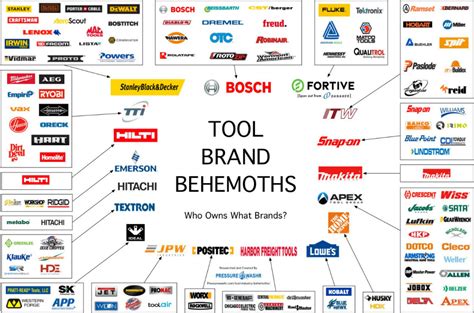 list of machine tool manufacturers